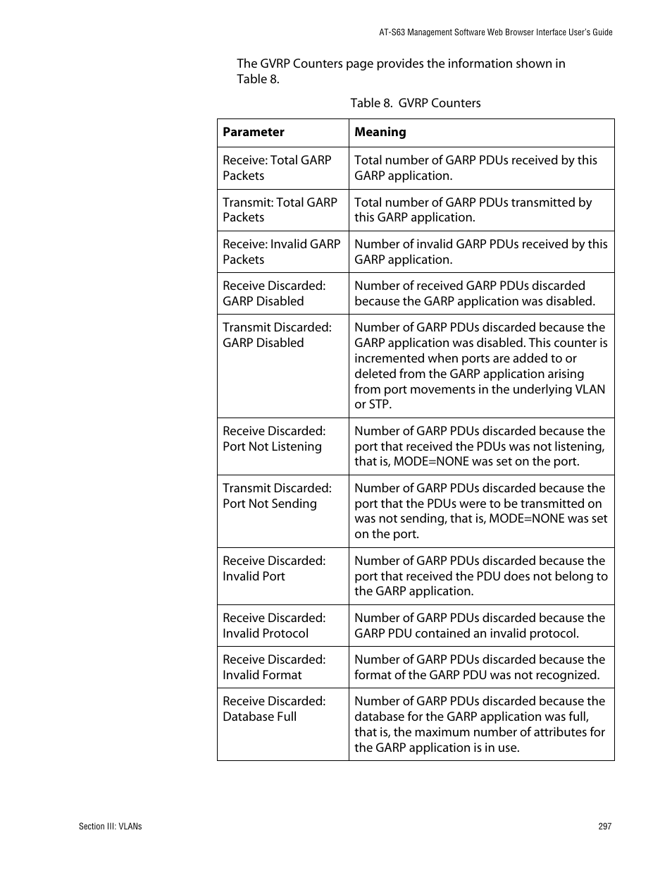 Gvrp counters | Allied Telesis AT-S63 User Manual | Page 297 / 388