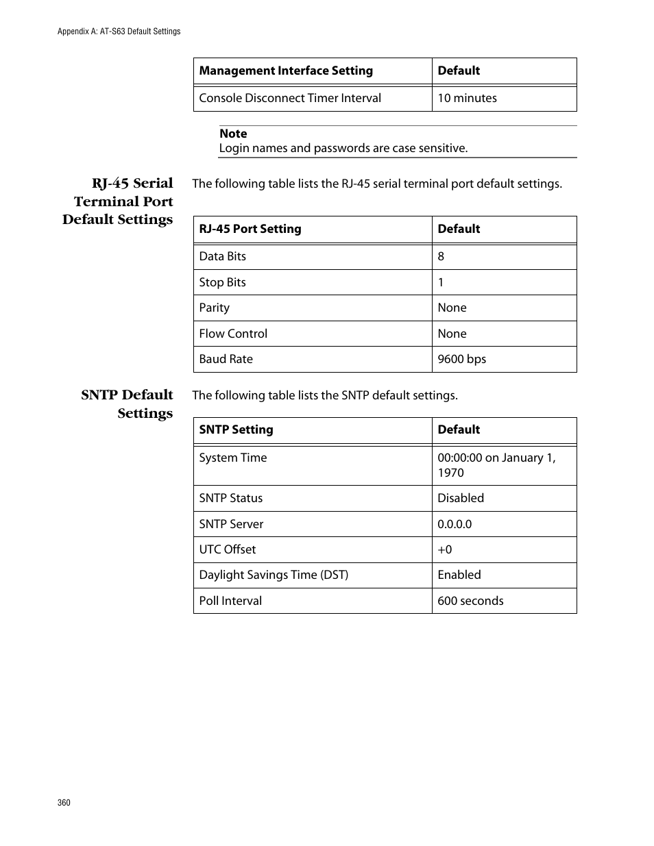 Rj-45 serial terminal port default settings, Sntp default settings | Allied Telesis AT-S63 User Manual | Page 360 / 388