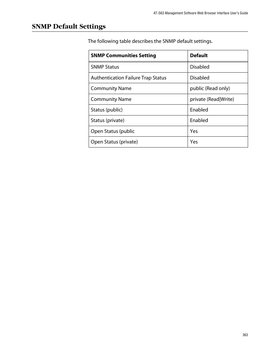 Snmp default settings | Allied Telesis AT-S63 User Manual | Page 363 / 388