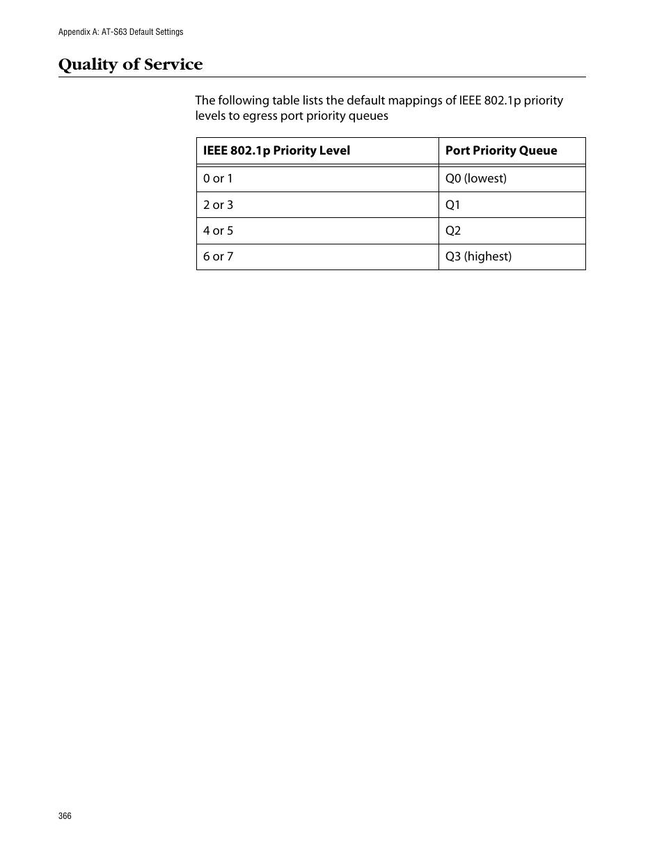 Quality of service | Allied Telesis AT-S63 User Manual | Page 366 / 388