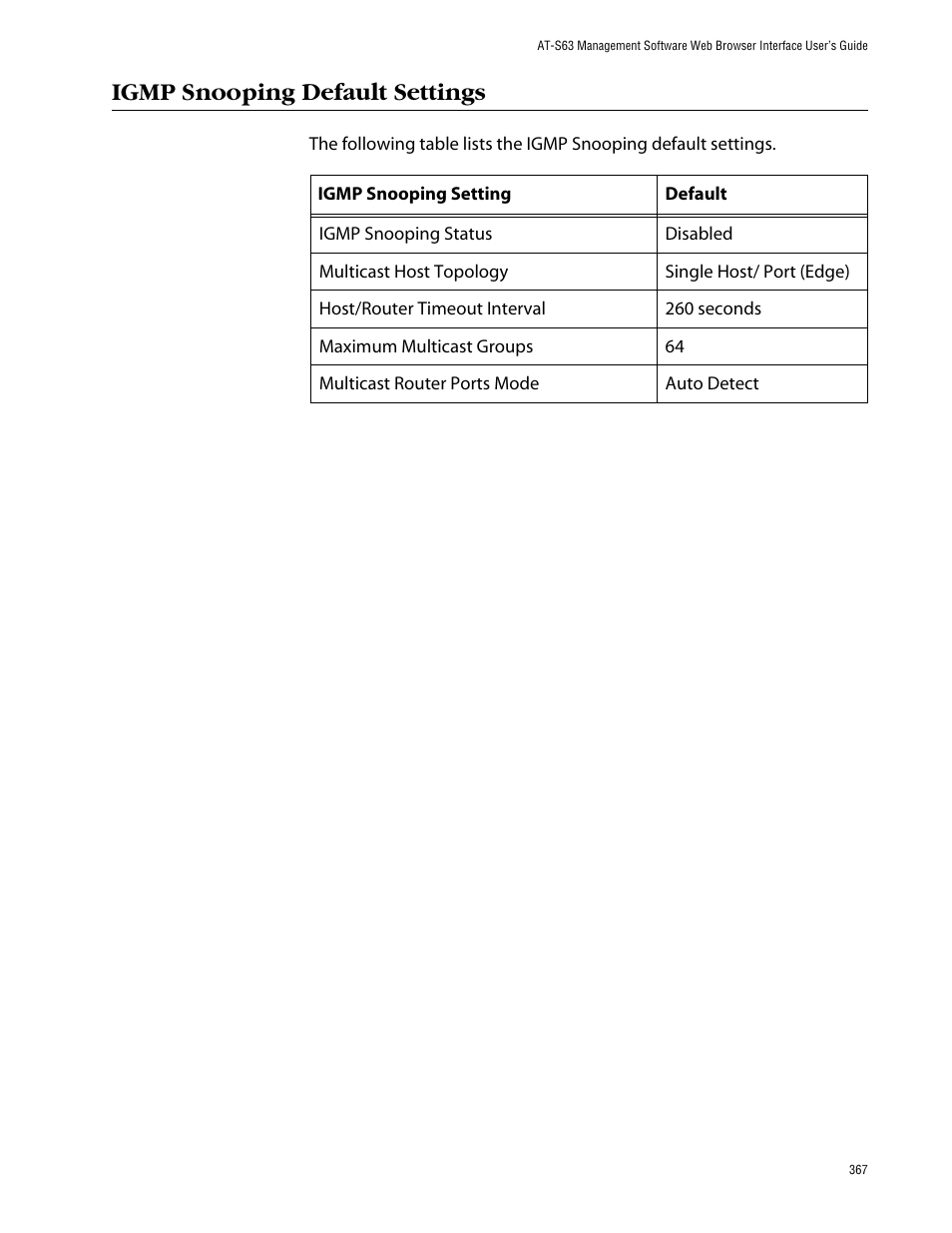 Igmp snooping default settings | Allied Telesis AT-S63 User Manual | Page 367 / 388