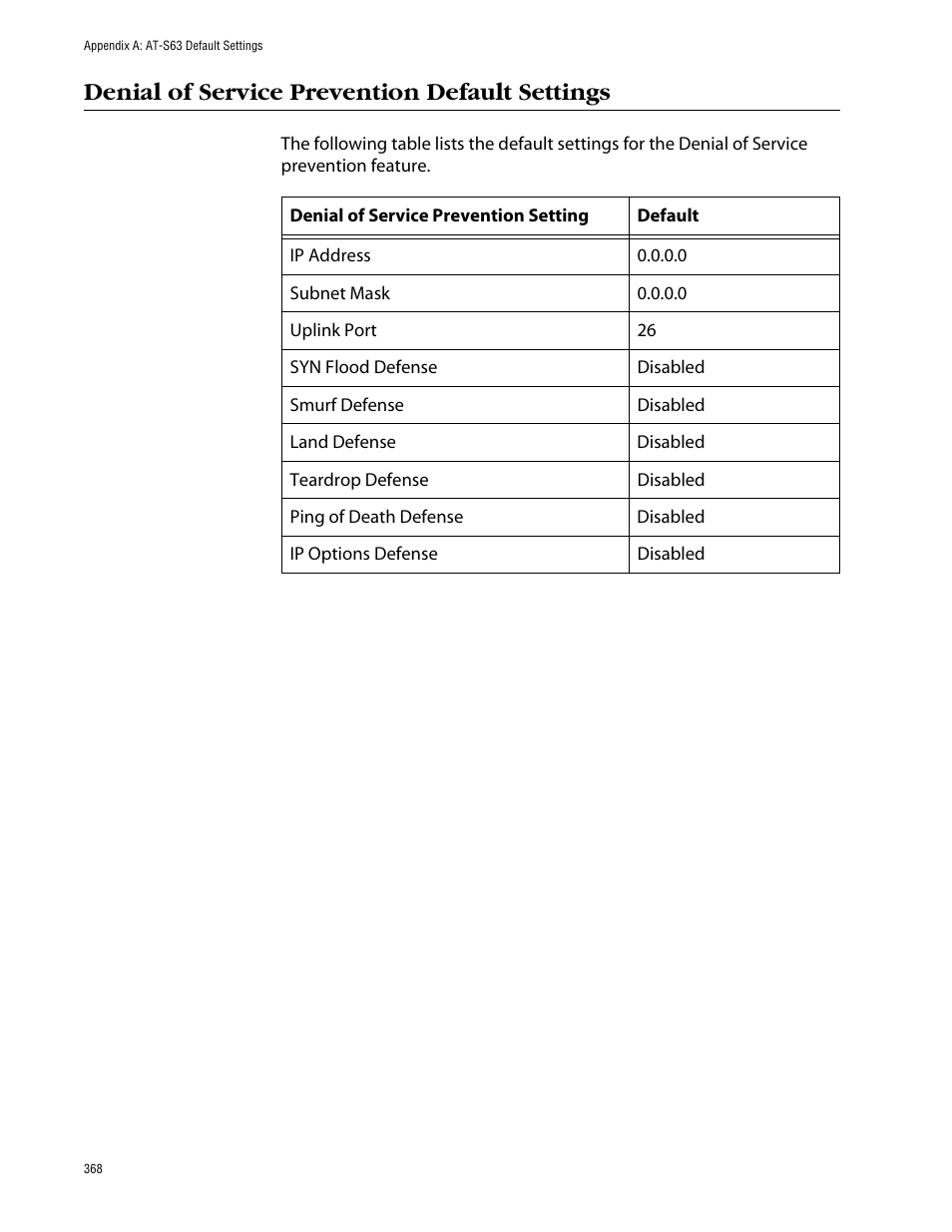 Denial of service prevention default settings | Allied Telesis AT-S63 User Manual | Page 368 / 388