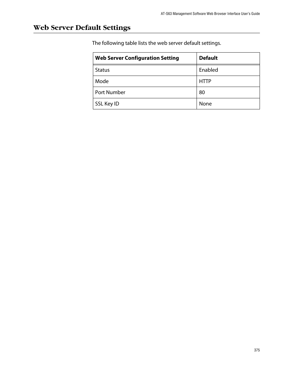 Web server default settings | Allied Telesis AT-S63 User Manual | Page 375 / 388