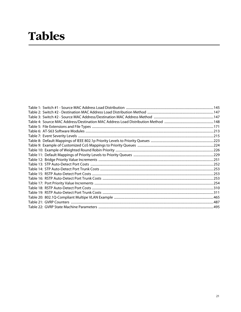 Tables, Table 5: file extensions and file types 171, Table 6: at-s63 software modules 213 | Table 7: event severity levels 215, Table 12: bridge priority value increments 251, Table 13: stp auto-detect port costs 252, Table 14: stp auto-detect port trunk costs 253, Table 15: rstp auto-detect port costs 253, Table 16: rstp auto-detect port trunk costs 253, Table 17: port priority value increments 254 | Allied Telesis AT-S63 User Manual | Page 21 / 710