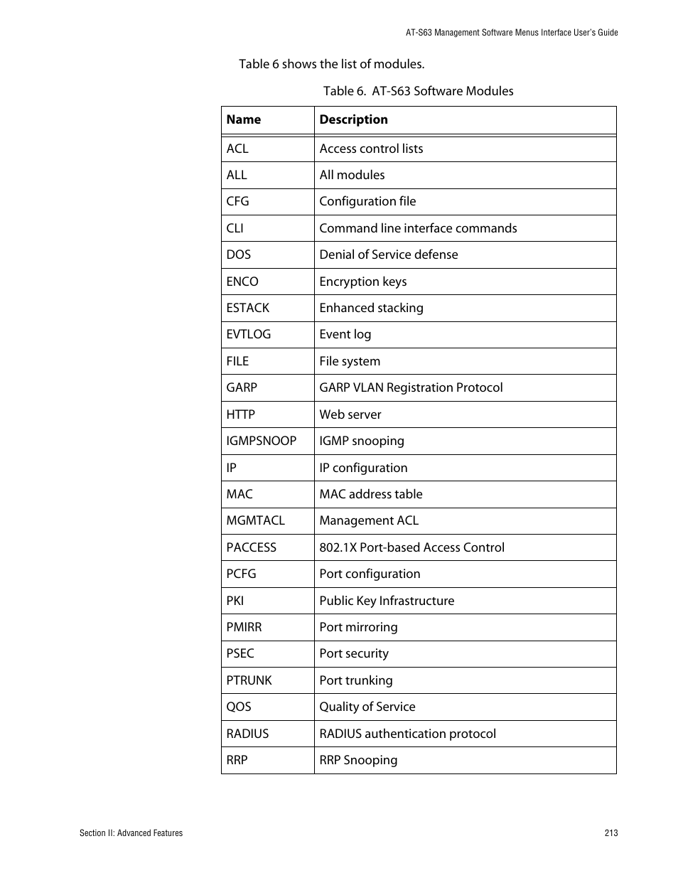 Allied Telesis AT-S63 User Manual | Page 213 / 710
