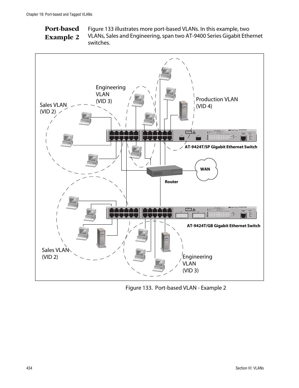 Port-based example 2, Router at-9424t/sp gigabit ethernet switch wan, Class 1 laser product | L/a d/c d/c l/a d/c l/a, At-9424t/gb gigabit ethernet switch | Allied Telesis AT-S63 User Manual | Page 434 / 710