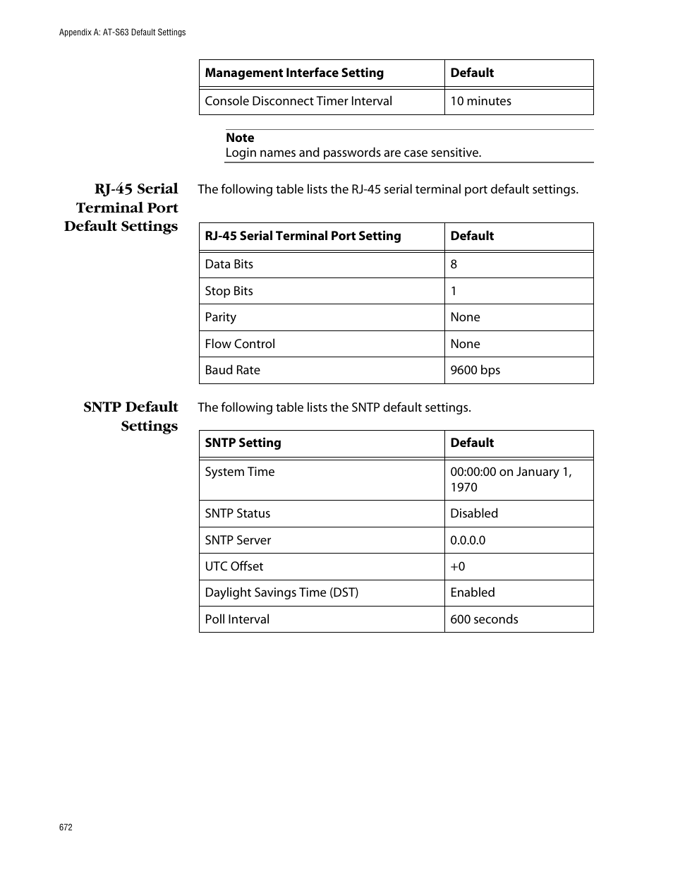 Rj-45 serial terminal port default settings, Sntp default settings | Allied Telesis AT-S63 User Manual | Page 672 / 710