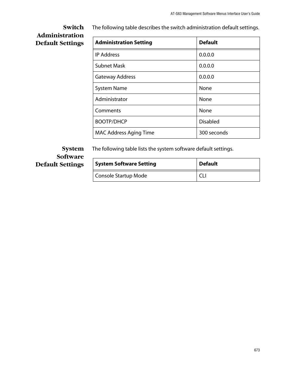 Switch administration default settings, System software default settings | Allied Telesis AT-S63 User Manual | Page 673 / 710