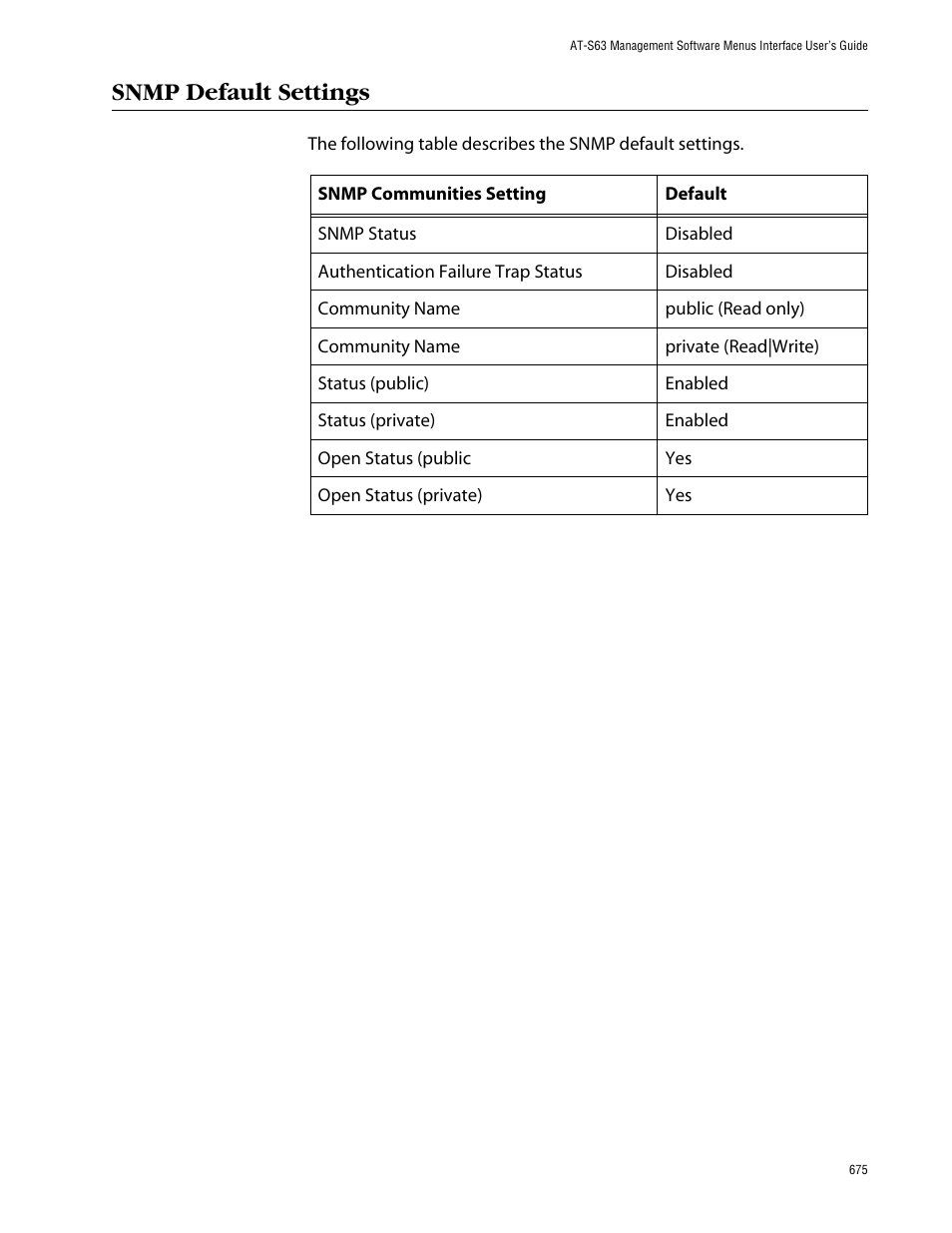 Snmp default settings | Allied Telesis AT-S63 User Manual | Page 675 / 710