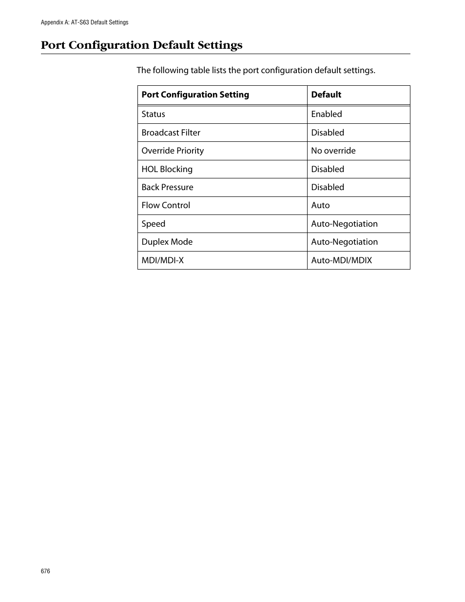 Port configuration default settings | Allied Telesis AT-S63 User Manual | Page 676 / 710