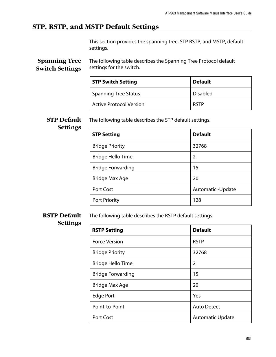 Stp, rstp, and mstp default settings, Spanning tree switch settings, Stp default settings | Rstp default settings | Allied Telesis AT-S63 User Manual | Page 681 / 710