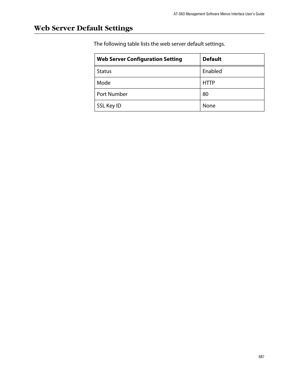 Web server default settings | Allied Telesis AT-S63 User Manual | Page 687 / 710