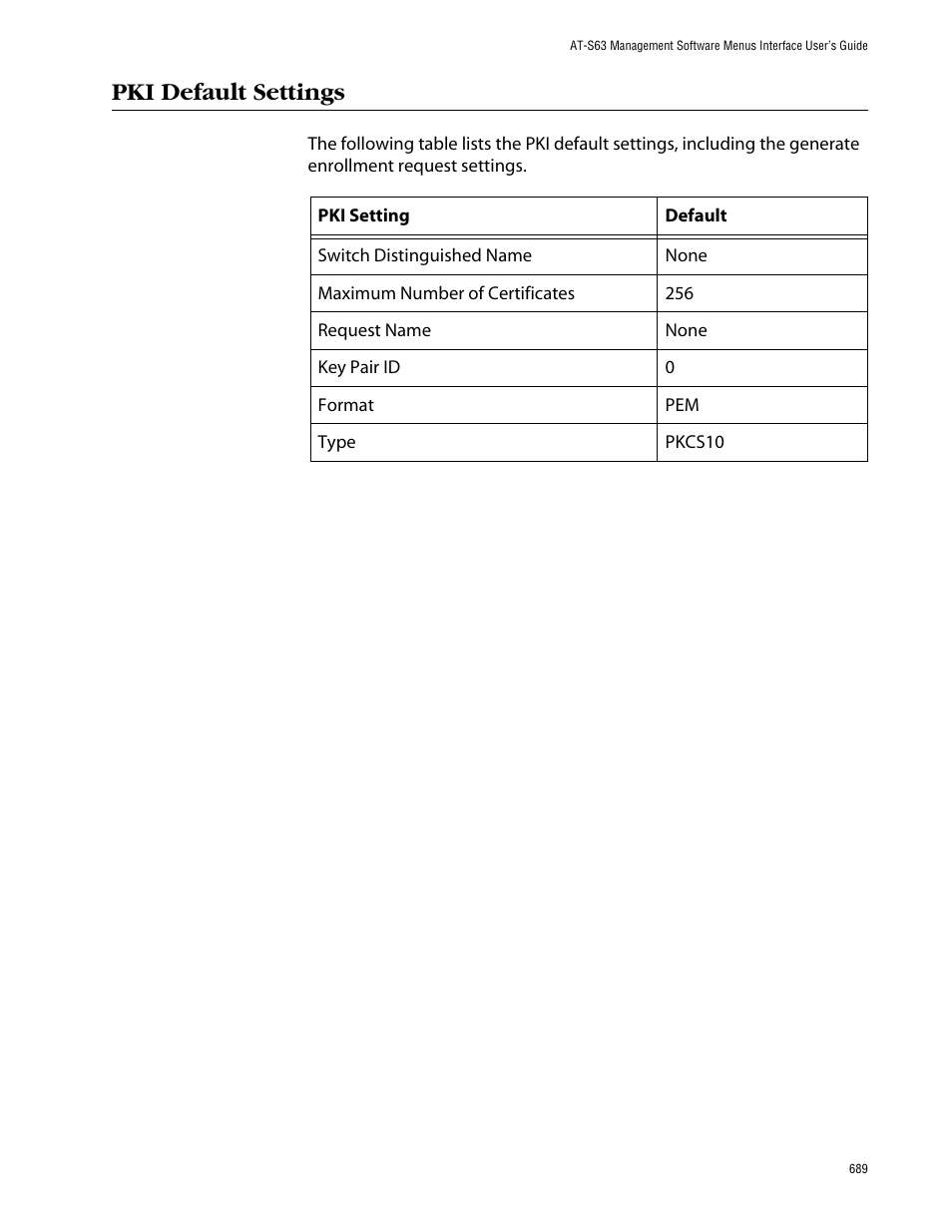 Pki default settings | Allied Telesis AT-S63 User Manual | Page 689 / 710