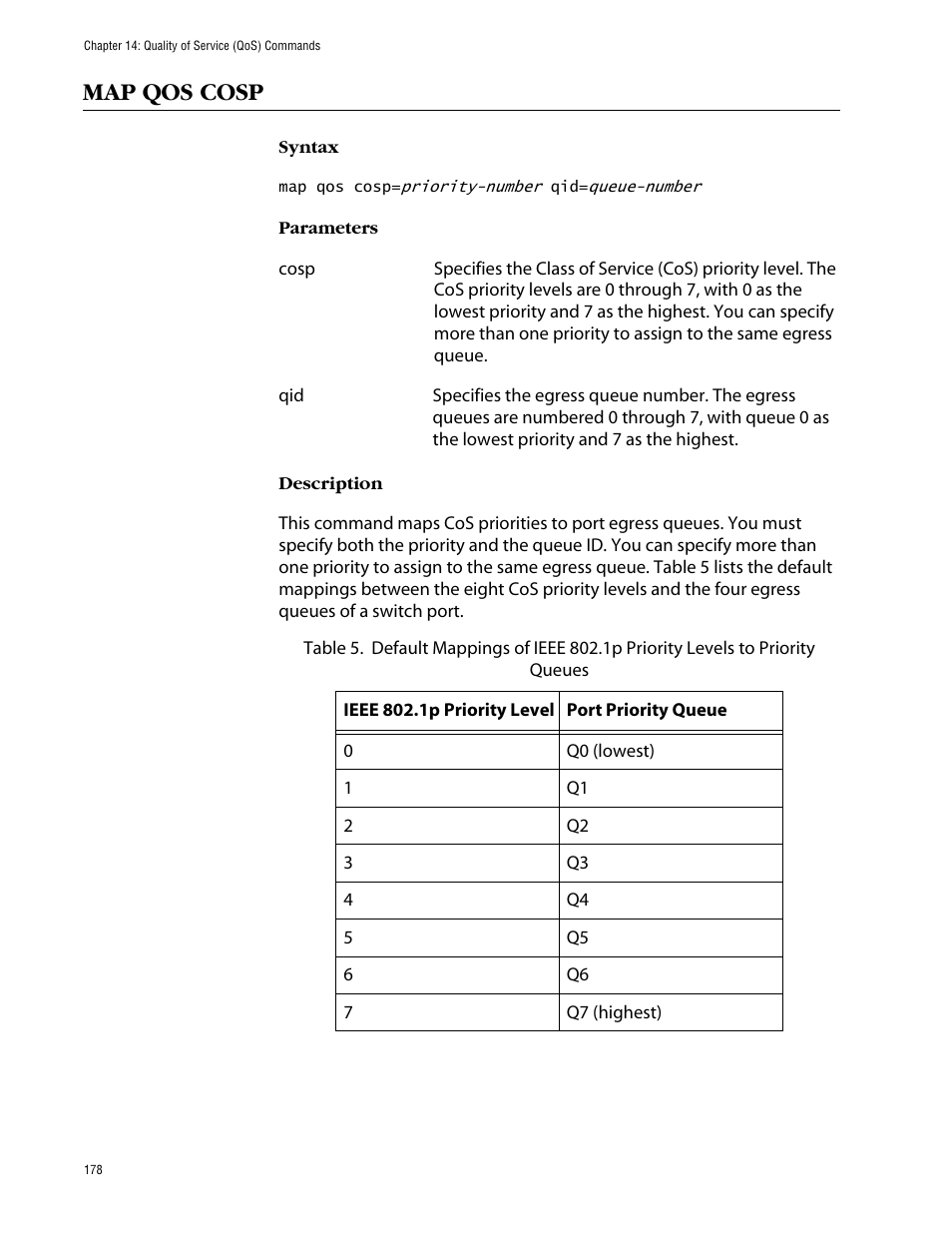 Map qos cosp | Allied Telesis AT-S63 User Manual | Page 178 / 464
