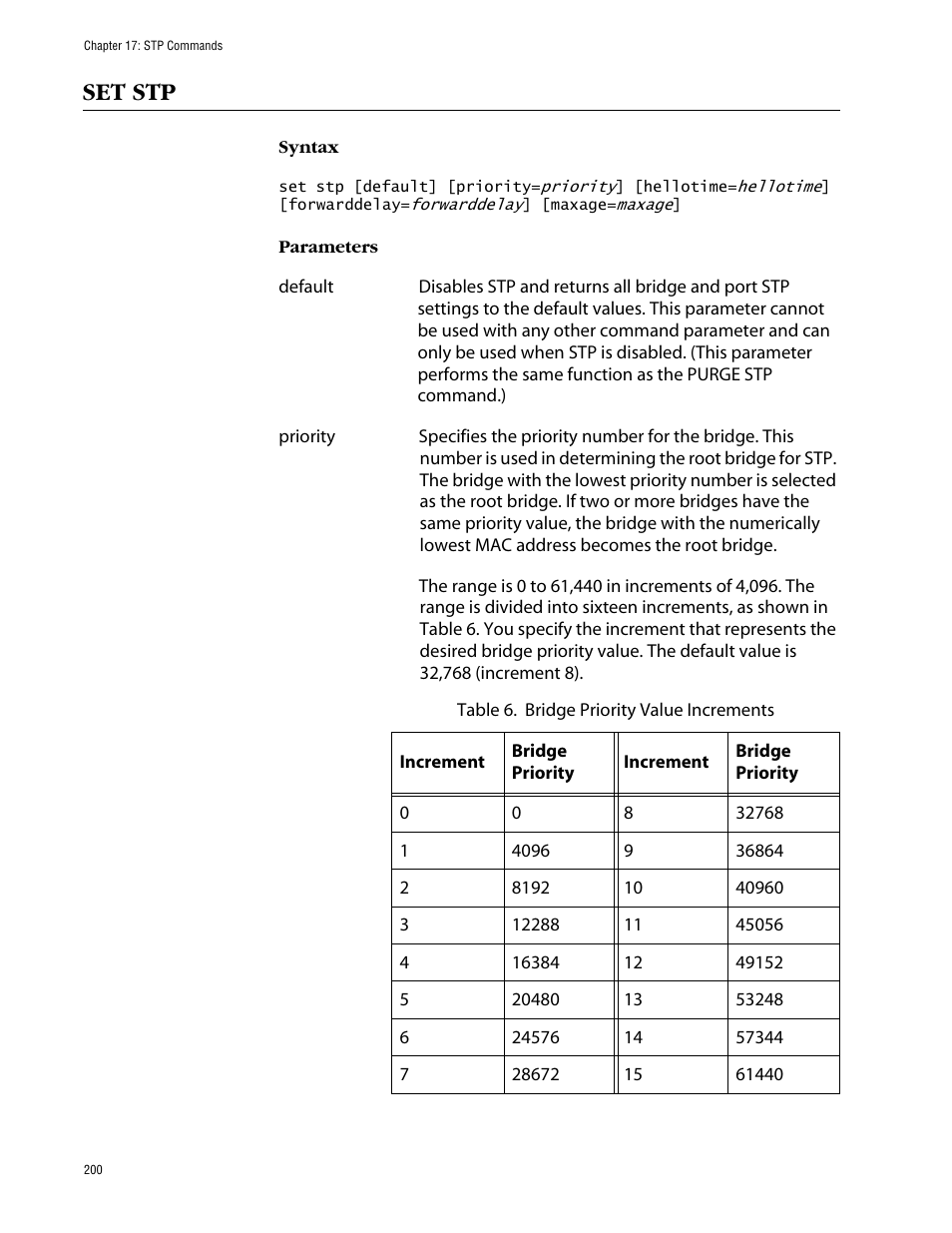 Set stp | Allied Telesis AT-S63 User Manual | Page 200 / 464