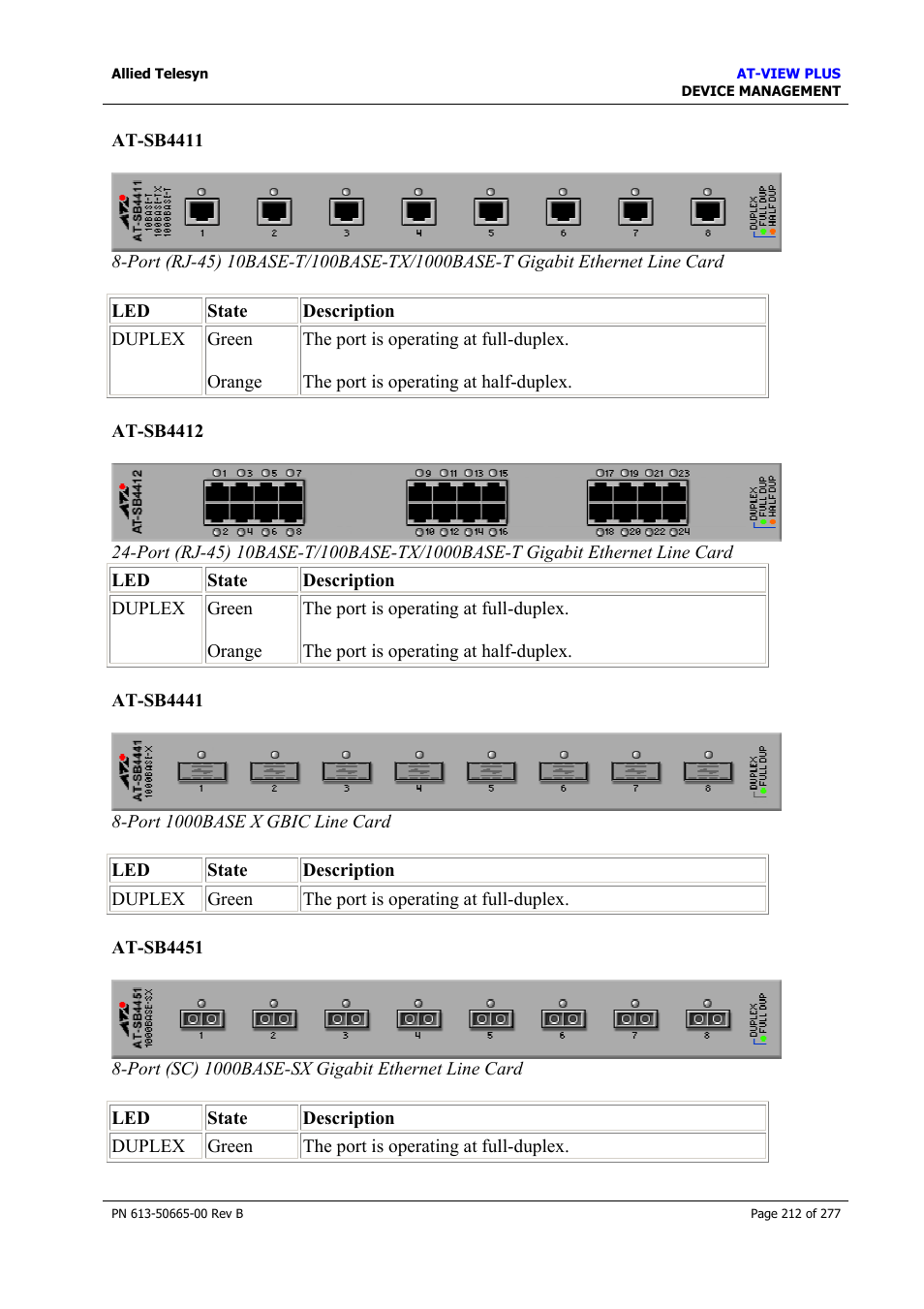At-sb4412, At-sb4441, At-sb4451 | Allied Telesis AT-VIEW PLUS 3.1 DEVICE MANAGEMENT User Manual | Page 212 / 277