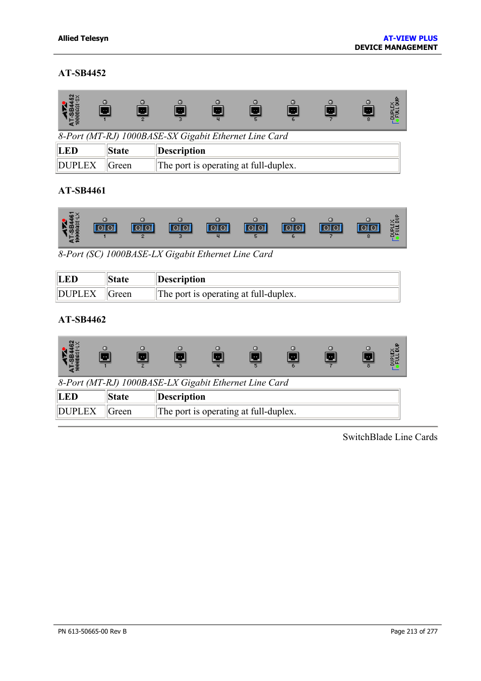 At-sb4452, At-sb4461, At-sb4462 | Allied Telesis AT-VIEW PLUS 3.1 DEVICE MANAGEMENT User Manual | Page 213 / 277