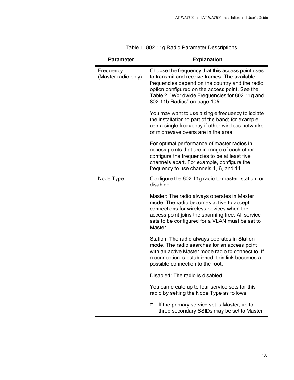 Allied Telesis AT-WA7501 User Manual | Page 103 / 352