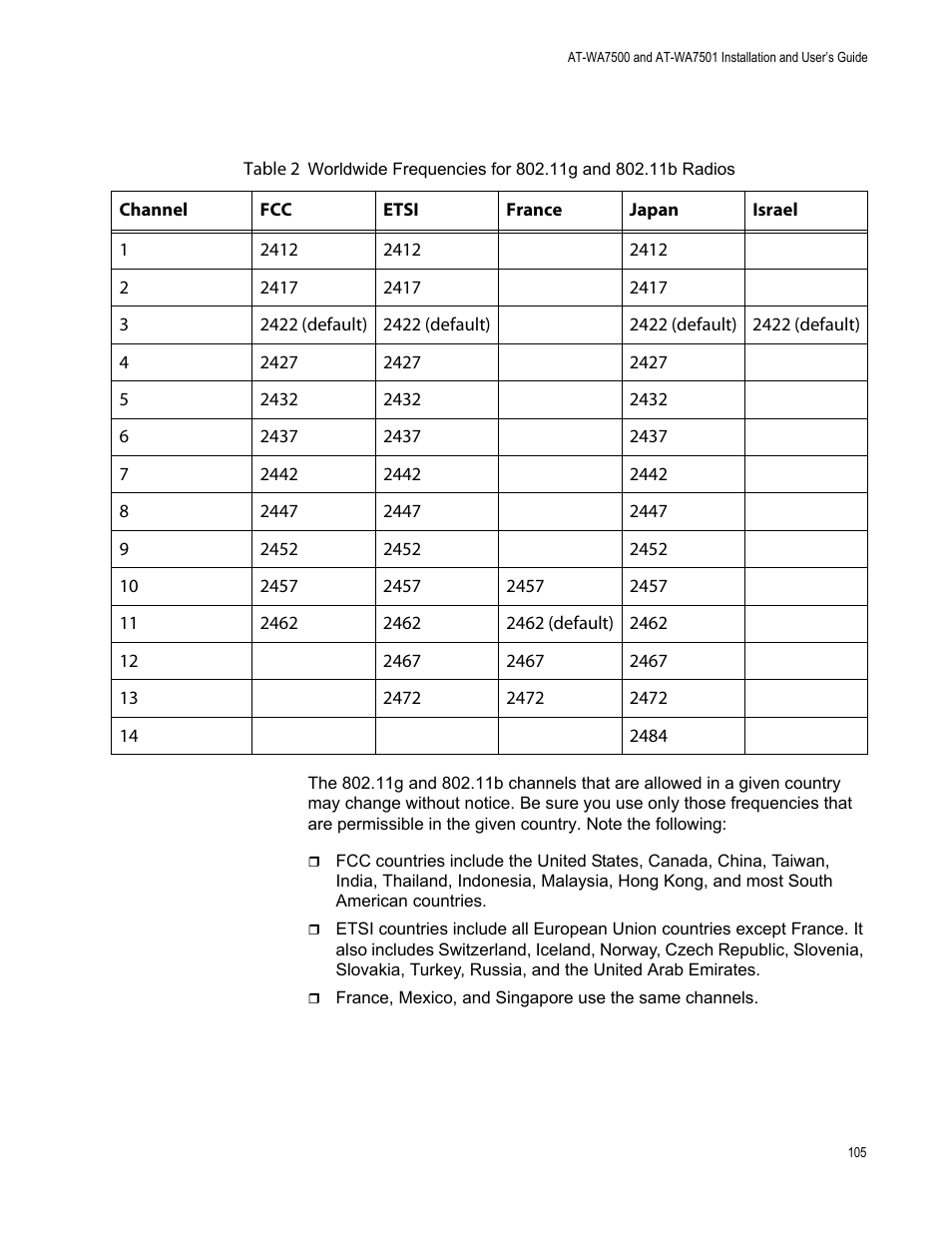 Allied Telesis AT-WA7501 User Manual | Page 105 / 352
