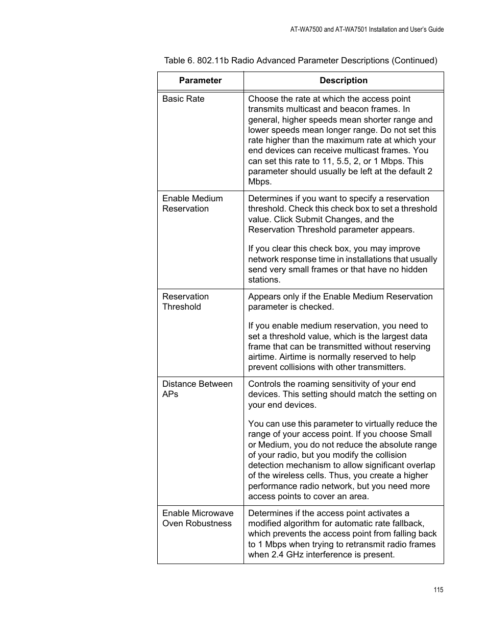 Allied Telesis AT-WA7501 User Manual | Page 115 / 352