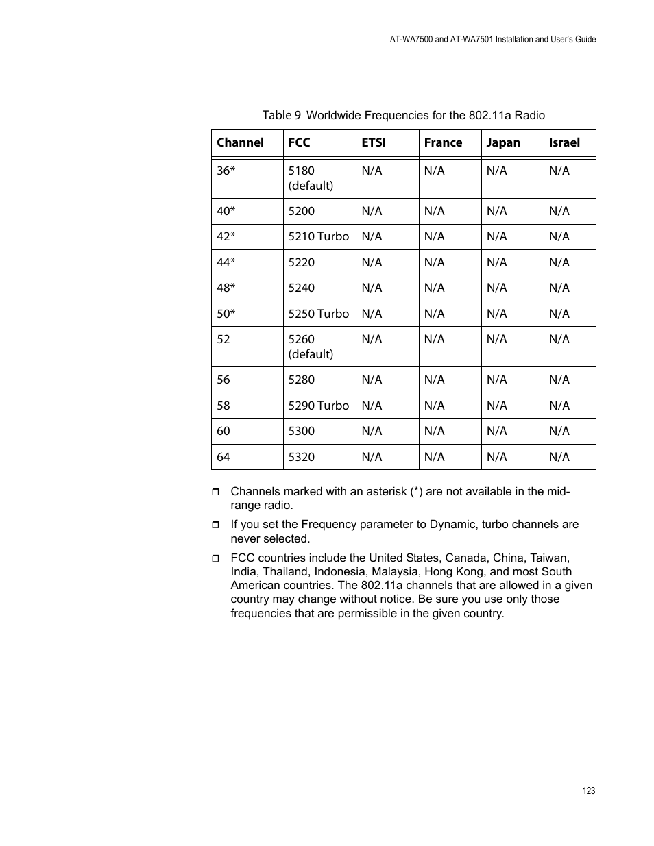 Allied Telesis AT-WA7501 User Manual | Page 123 / 352