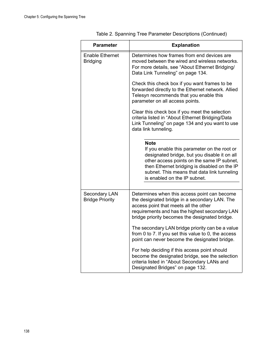 Allied Telesis AT-WA7501 User Manual | Page 138 / 352
