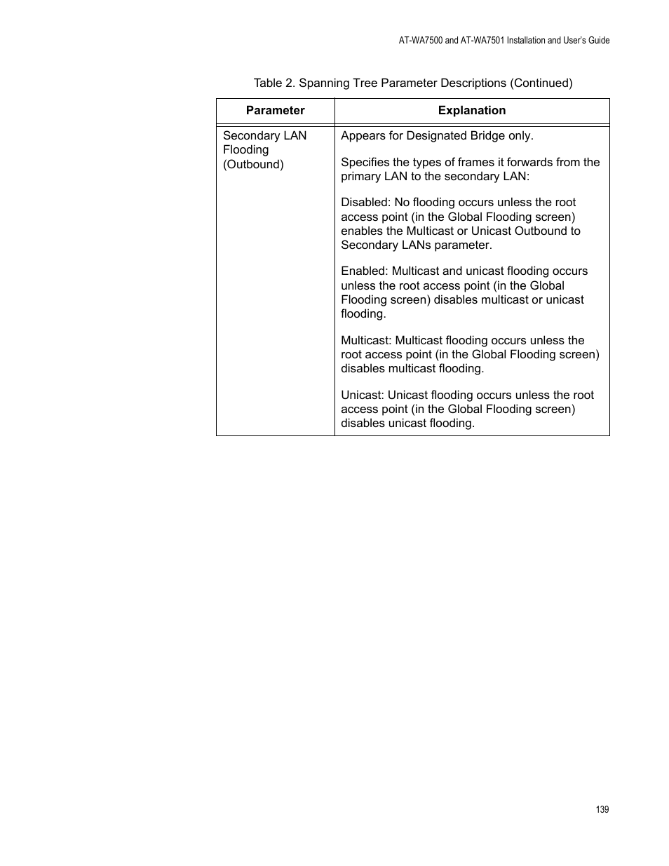 Allied Telesis AT-WA7501 User Manual | Page 139 / 352