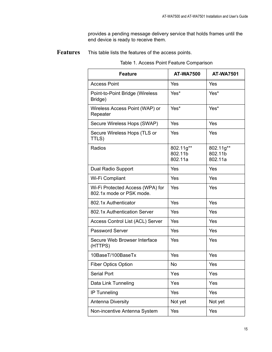 Features | Allied Telesis AT-WA7501 User Manual | Page 15 / 352