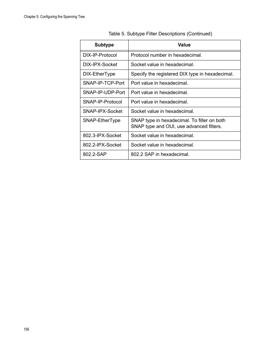 Allied Telesis AT-WA7501 User Manual | Page 156 / 352