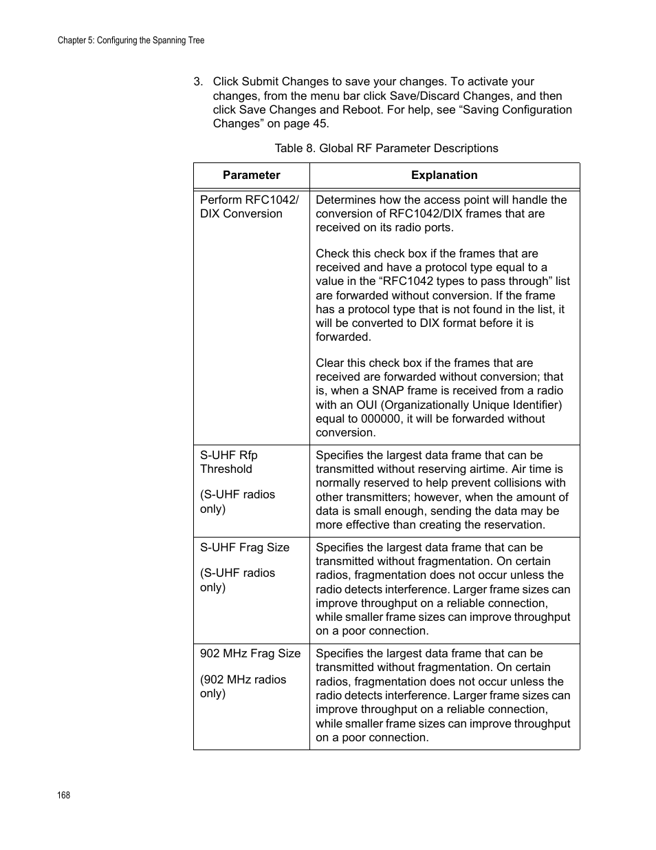 Allied Telesis AT-WA7501 User Manual | Page 168 / 352