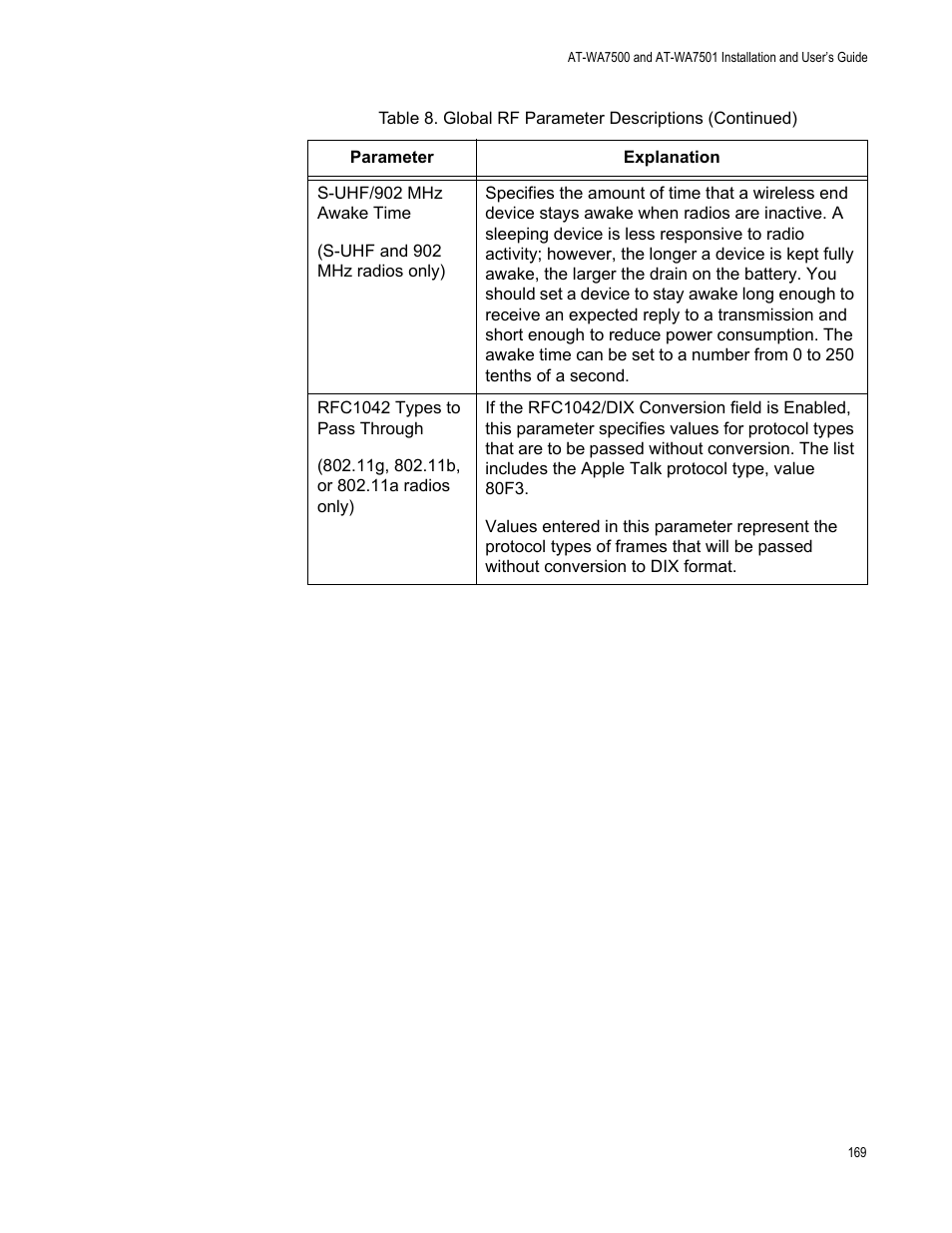Allied Telesis AT-WA7501 User Manual | Page 169 / 352