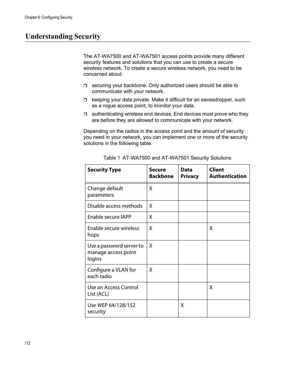 Understanding security | Allied Telesis AT-WA7501 User Manual | Page 172 / 352
