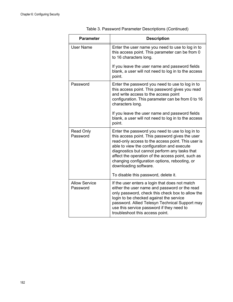 Allied Telesis AT-WA7501 User Manual | Page 182 / 352