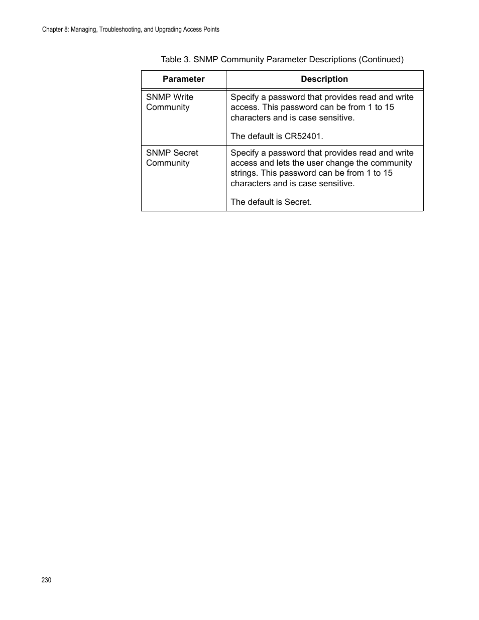 Allied Telesis AT-WA7501 User Manual | Page 230 / 352