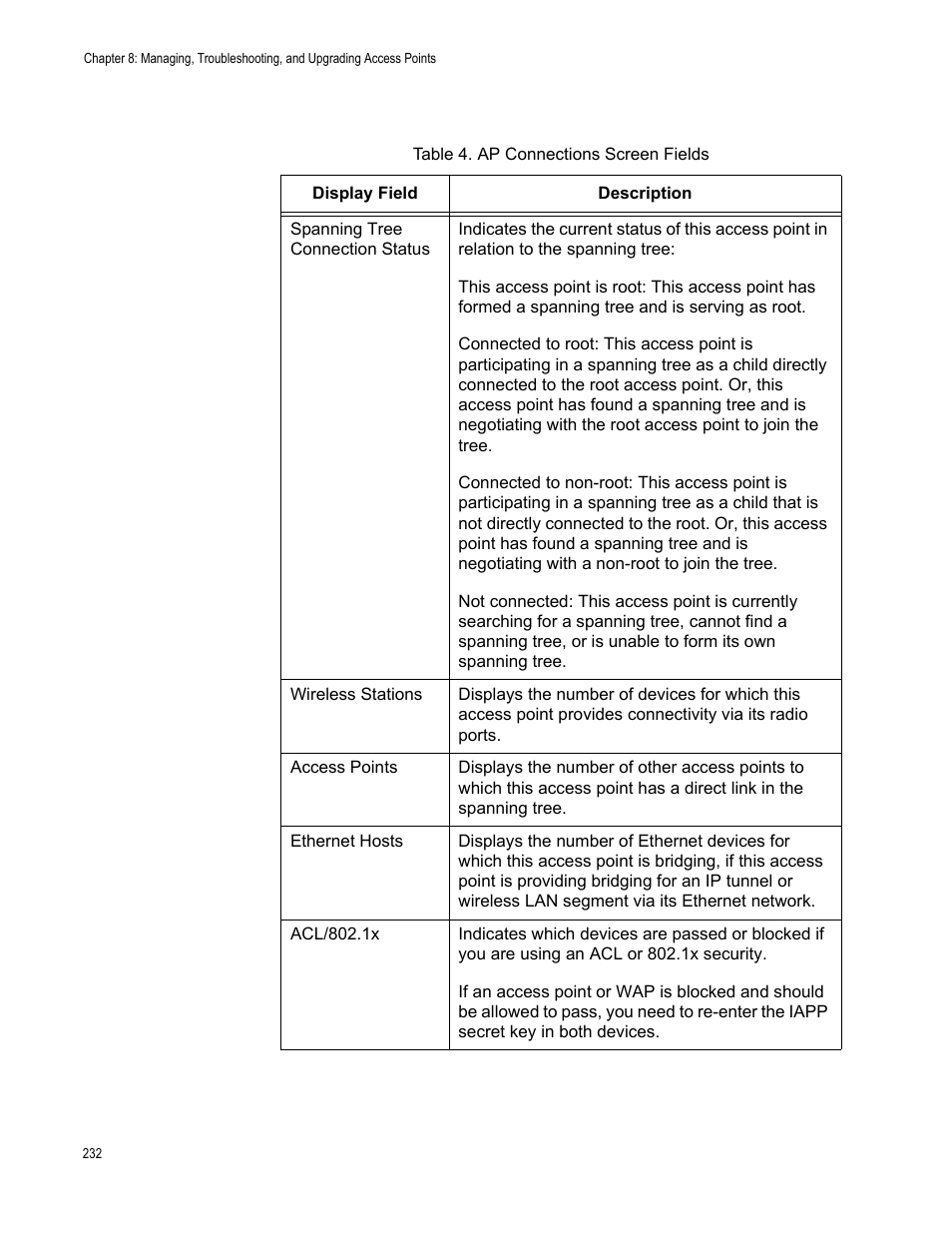 Allied Telesis AT-WA7501 User Manual | Page 232 / 352