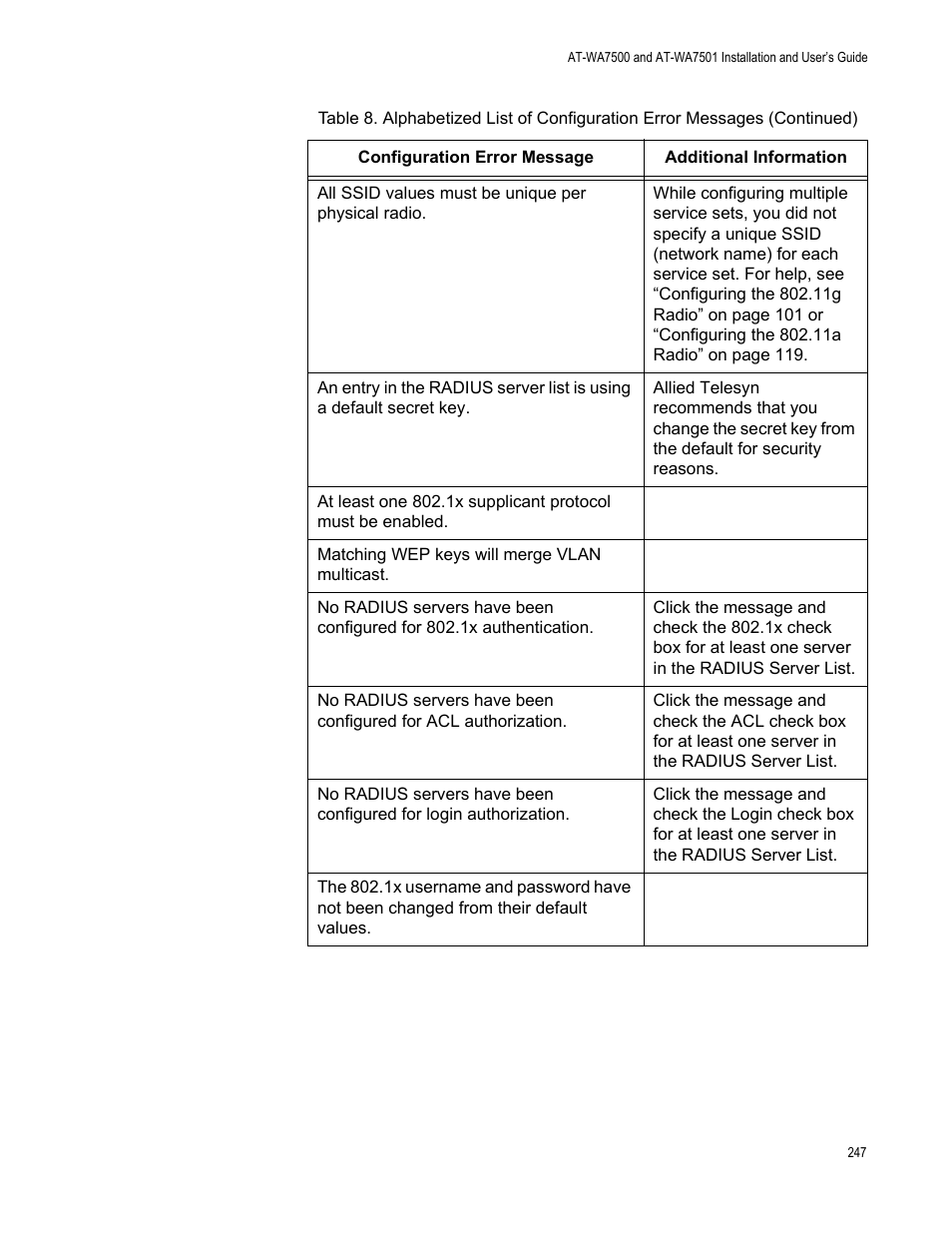 Allied Telesis AT-WA7501 User Manual | Page 247 / 352