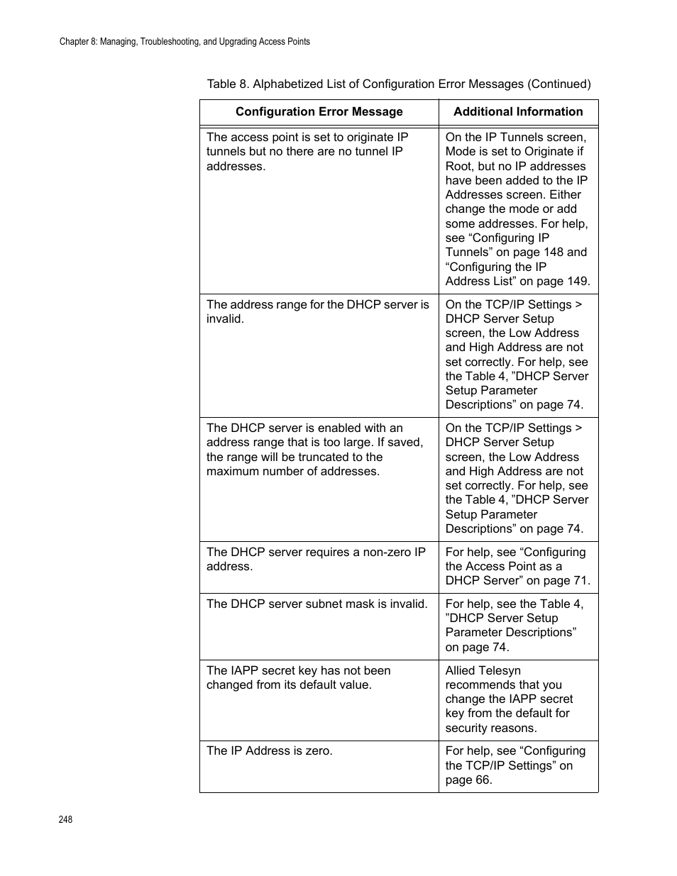 Allied Telesis AT-WA7501 User Manual | Page 248 / 352