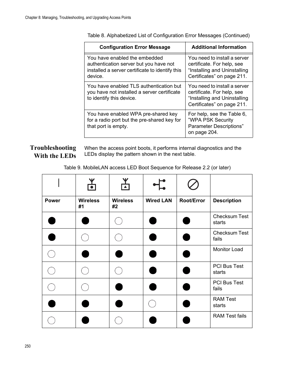 Troubleshooting with the leds | Allied Telesis AT-WA7501 User Manual | Page 250 / 352