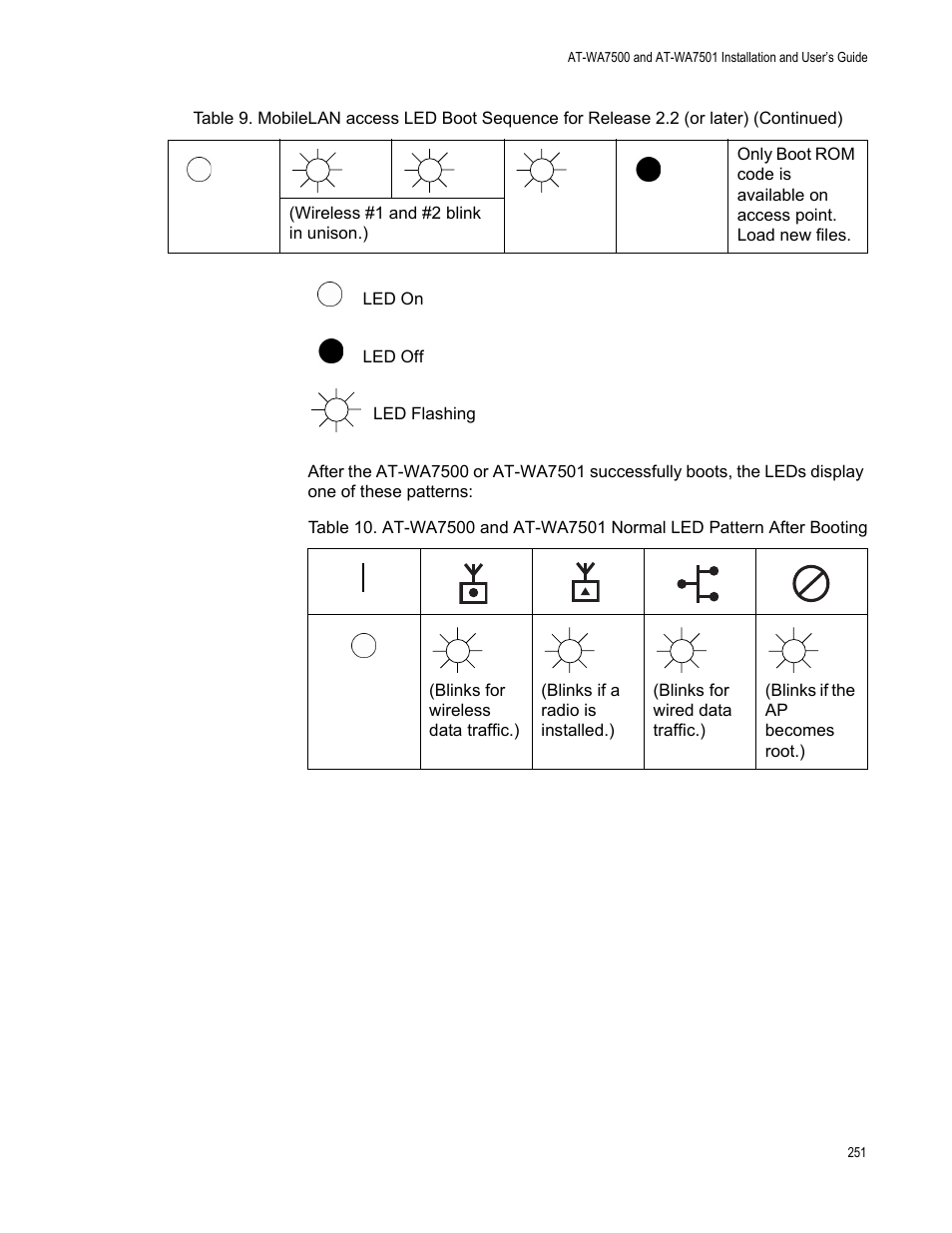 Allied Telesis AT-WA7501 User Manual | Page 251 / 352