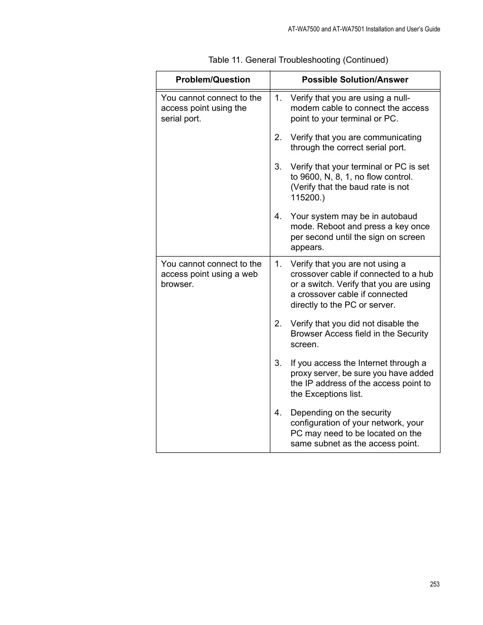 Allied Telesis AT-WA7501 User Manual | Page 253 / 352