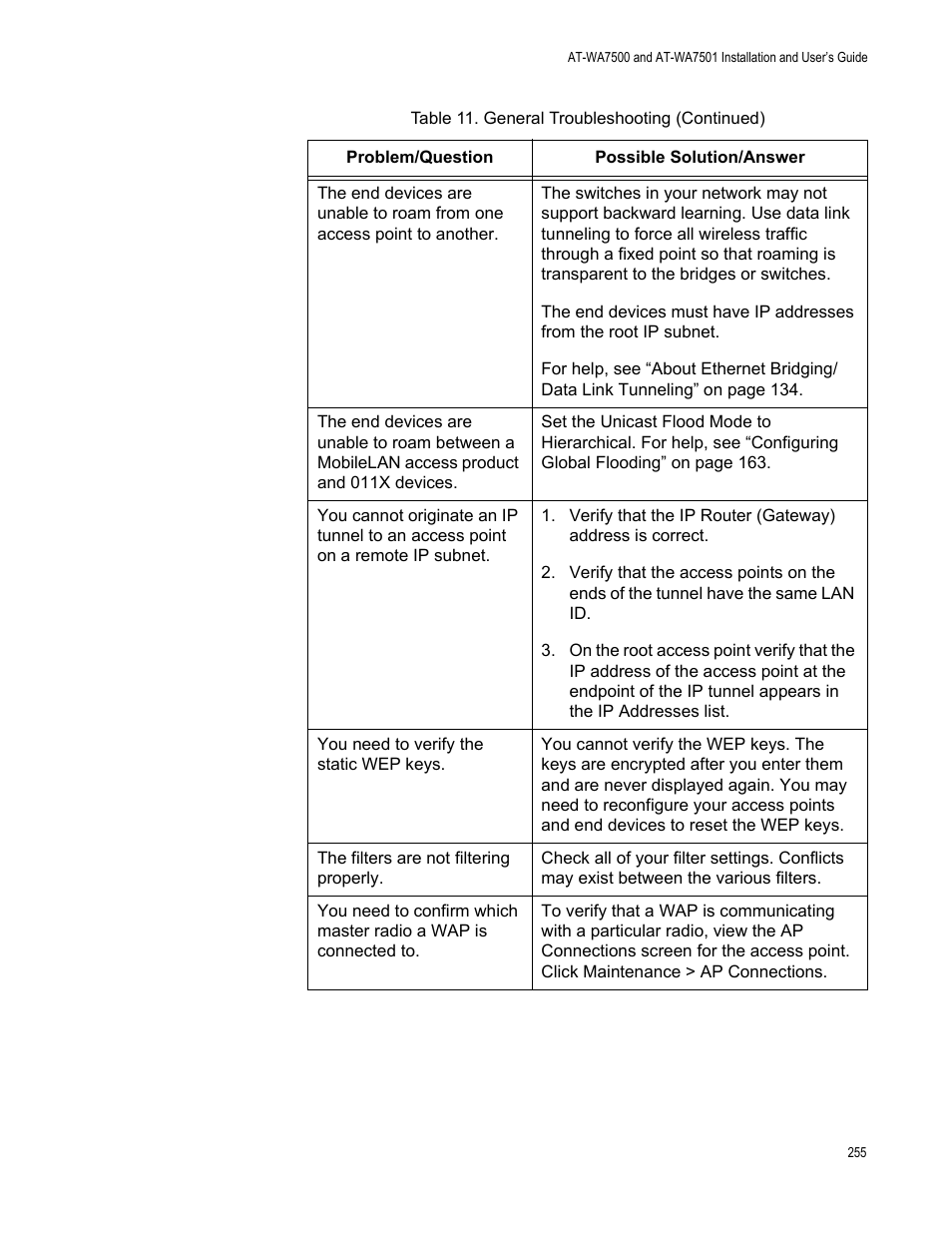 Allied Telesis AT-WA7501 User Manual | Page 255 / 352