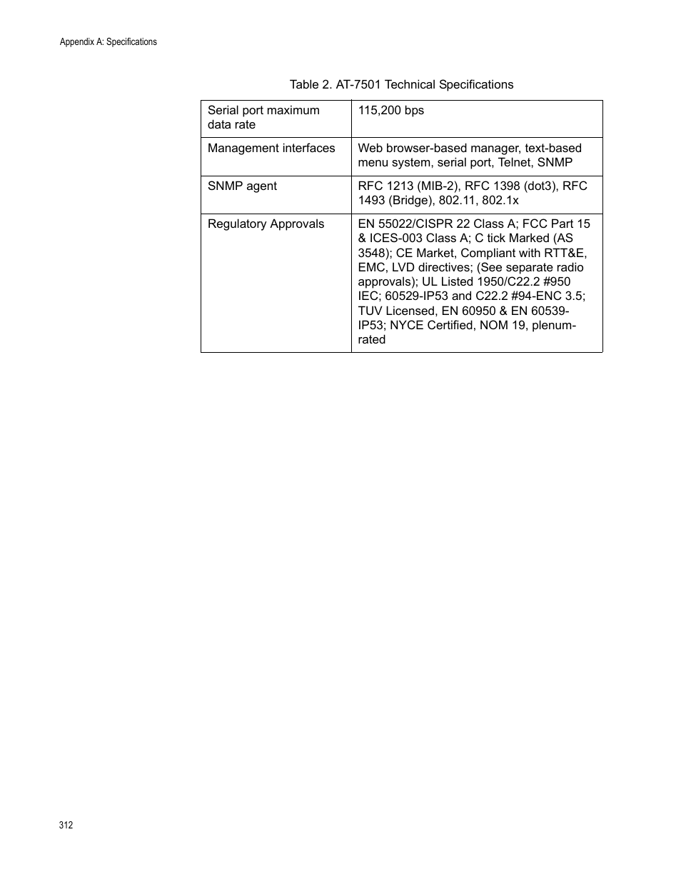Allied Telesis AT-WA7501 User Manual | Page 312 / 352