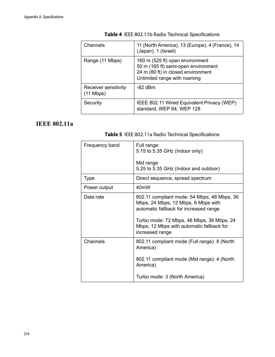 Ieee 802.11a | Allied Telesis AT-WA7501 User Manual | Page 314 / 352