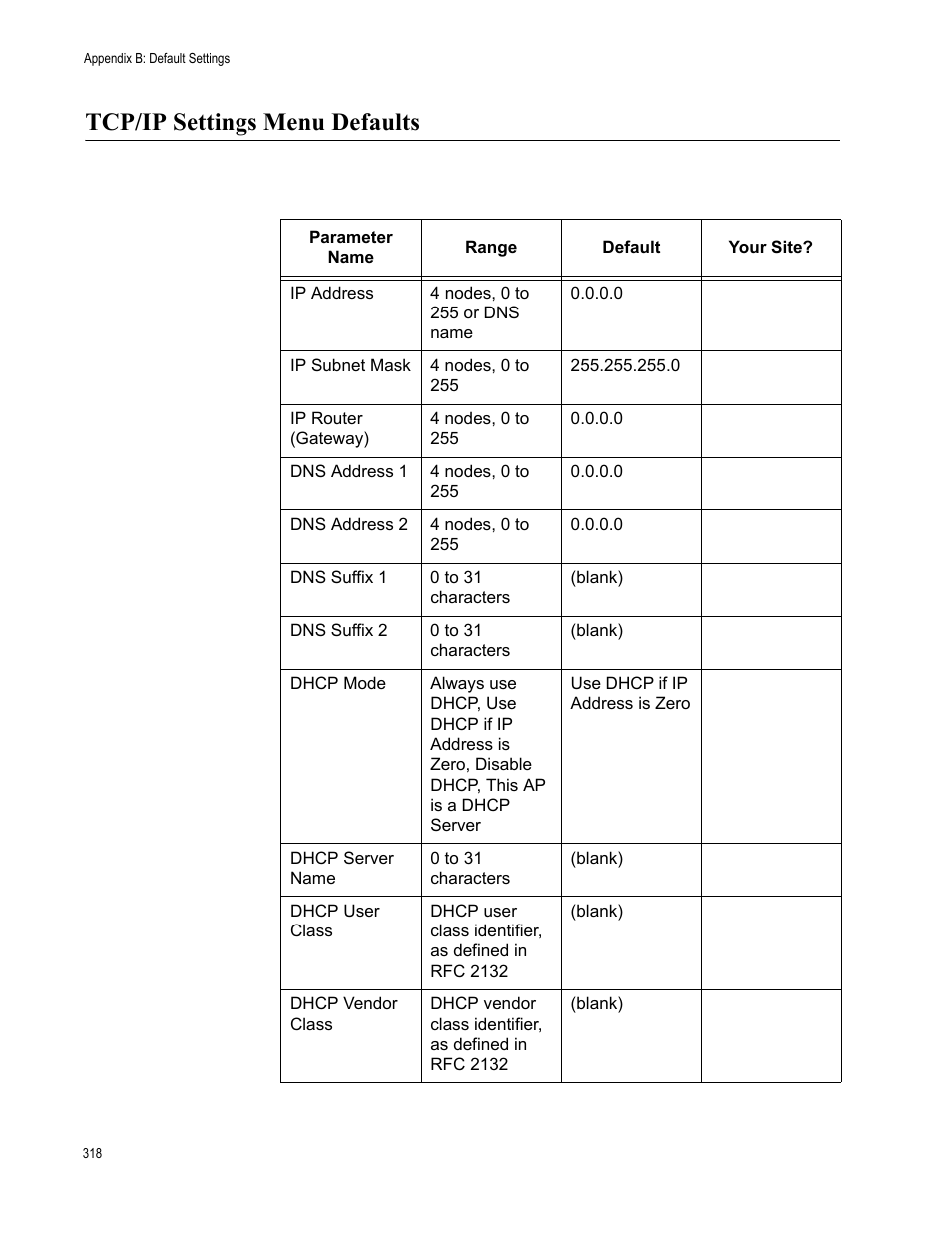 Tcp/ip settings menu defaults | Allied Telesis AT-WA7501 User Manual | Page 318 / 352