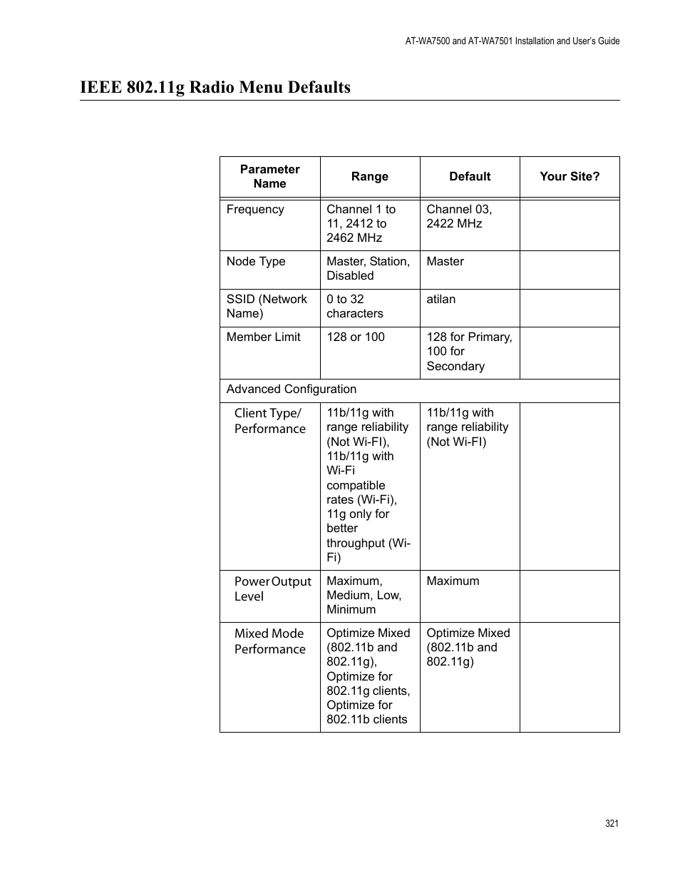 Ieee 802.11g radio menu defaults | Allied Telesis AT-WA7501 User Manual | Page 321 / 352