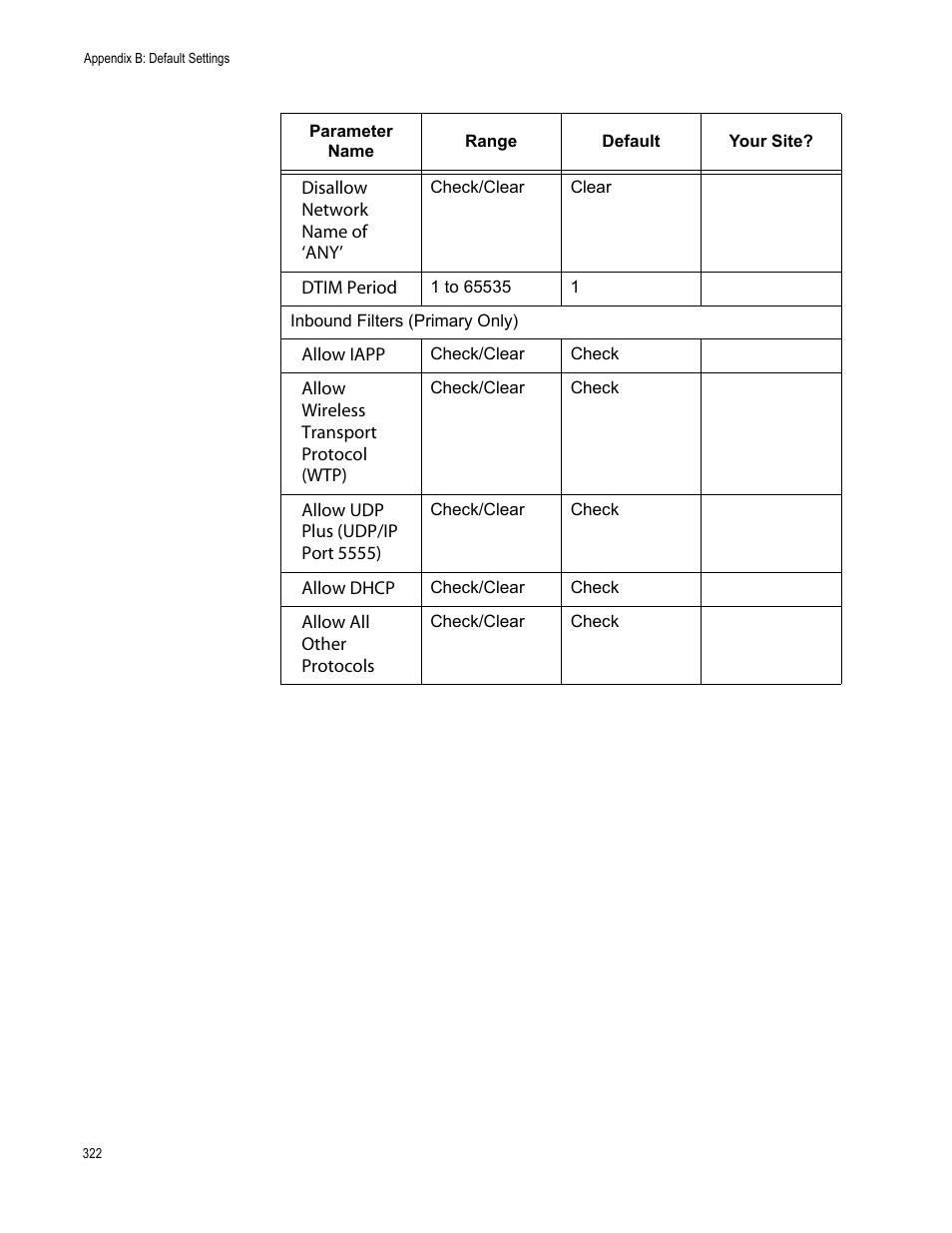 Allied Telesis AT-WA7501 User Manual | Page 322 / 352