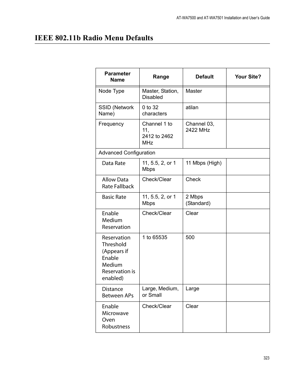 Ieee 802.11b radio menu defaults | Allied Telesis AT-WA7501 User Manual | Page 323 / 352