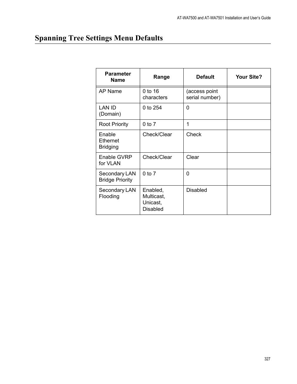 Spanning tree settings menu defaults | Allied Telesis AT-WA7501 User Manual | Page 327 / 352