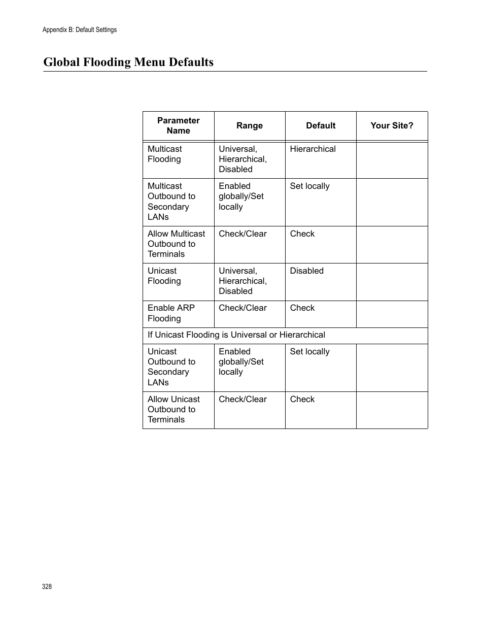 Global flooding menu defaults | Allied Telesis AT-WA7501 User Manual | Page 328 / 352