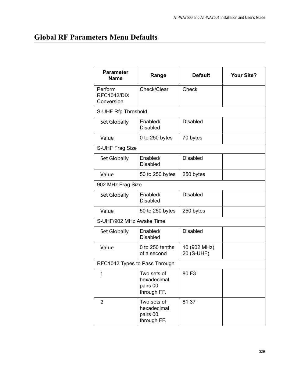 Global rf parameters menu defaults | Allied Telesis AT-WA7501 User Manual | Page 329 / 352